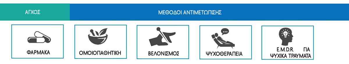 Άγχος, Ψυχοθεραπεία, Ομοιοπαθητική, Βελονισμός, Xanax, Ζάναξ