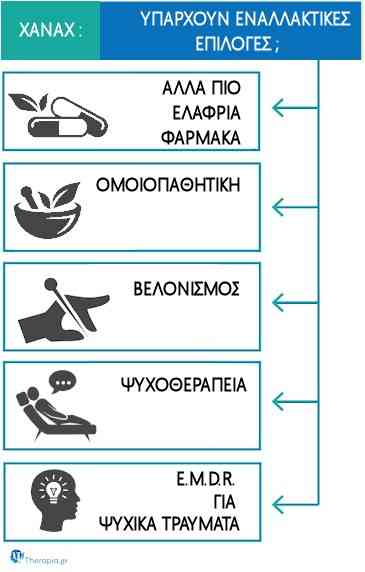 Xanax, Ζάναξ, Zanax, Φυσικό, Υποκατάστατο, Εναλλακτικές επιλογές