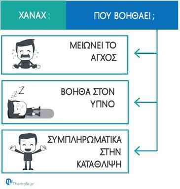 Xanax, Ζαναξ, ΧΑΝΑΧ, Χάπια, Zanax, Άγχος, Ύπνος, Που βοηθάει το Xanax, Παρενέργειες, Ηρεμιστικό, Αγχολυτικό