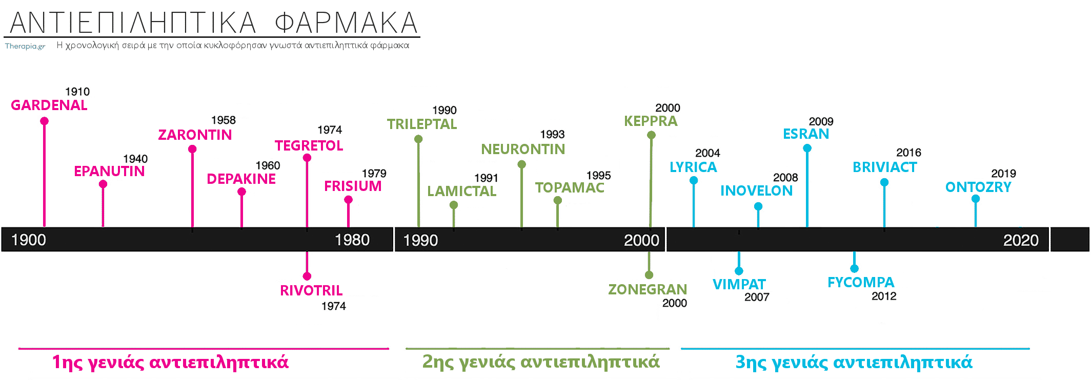 αντιεπιληπτικα φαρμακα, μαρκες, καλυτερο φαρμακο επιληψια