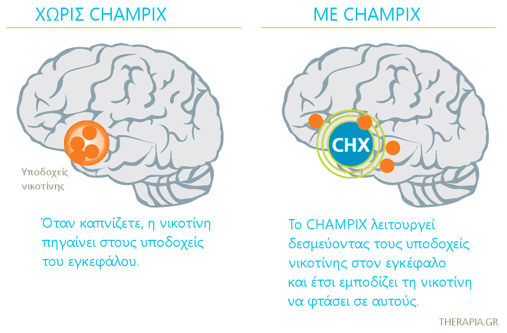 Champix, Τσαμπιξ, Διακοπή καπνίσματος, Νικοτίμη, Εμπειρίες, Champix παρενέργειες, Champix forum, Εμπειρίες, Κριτικές, Χρόνος απεξάρτησης από νικοτίνη