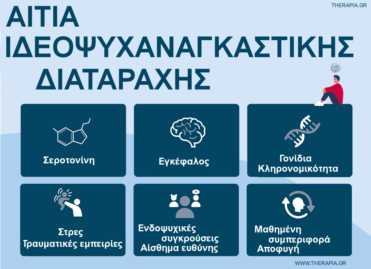 αιτια ιδεοψυχαναγκαστικης διαταραχης, αιτιες