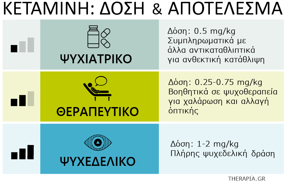 κεταμινη δραση δοση ψυχεδελικο ψυχοθεραπεια, νεο φαρμακο για την καταθλιψη