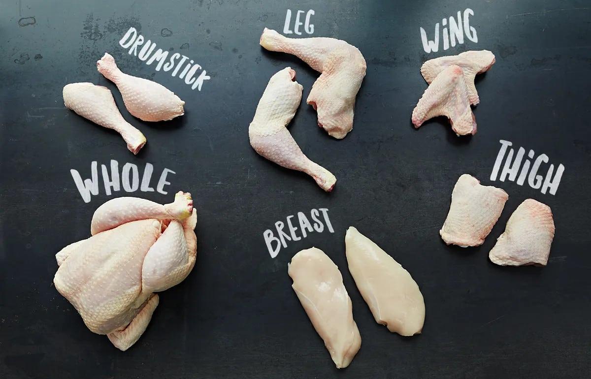 Κοτόπουλο πρωτεϊνη, Κοτόπουλο, Πρωτεϊνη, Θερμίδες, Πόση πρωτεϊνη περιέχει το κοτόπουλο, Στήθος, Μπούτι, Φτερούγα