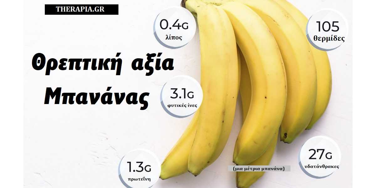 Μπανάνα και χοληστερίνη