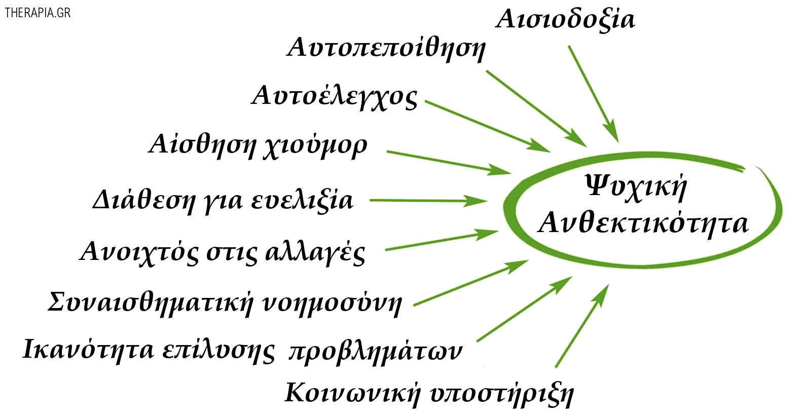 Ψυχική ανθεκτικότητα, Βελτίωση, Αύξηση, Παράγοντες, Ψυχική αντοχή