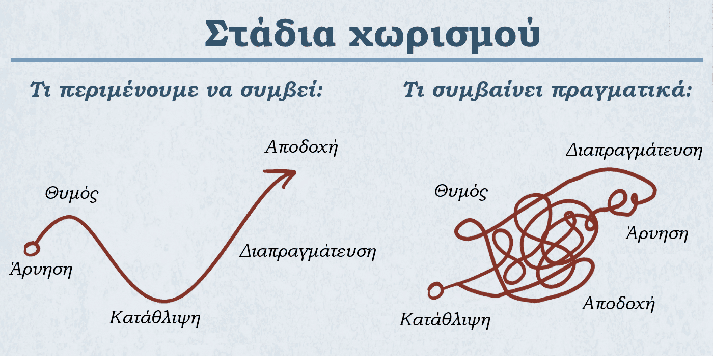 στάδια χωρισμού, σχέση, αντιμετώπιση, πενθος