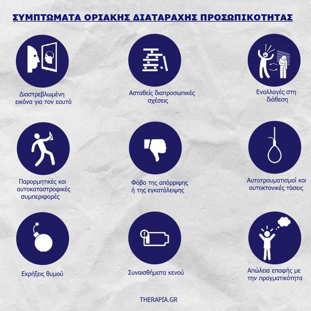 ΟΔΠ, Οριακή διαταραχή προσωπικότητας, Συμπτώματα, Θεραπεία, Αντιμετώπιση, Τι είναι οριακή διαταραχή, Borderline personality disorder, BPD τι ειναι