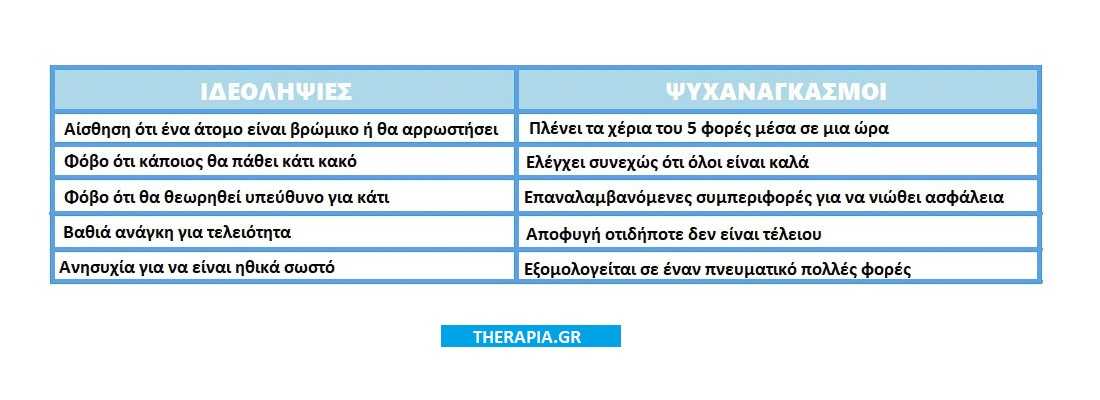 Ψυχαναγκασμός, Τι είναι οι ψυχαναγκασμοί, Παραδείγματα, Ιδεοληψίες και ψυχαναγκασμοί, Ιδεοψυχαναγκαστική διαταραχή, Συχνοί ψυχαναγκασμοί