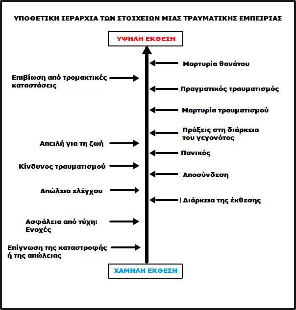 τραυμα, ψυχικο τραυμα, τραυματα, συνεπειες, αντιδρασεις, επιπτωσεις