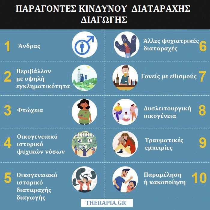 Διαταραχή διαγωγής