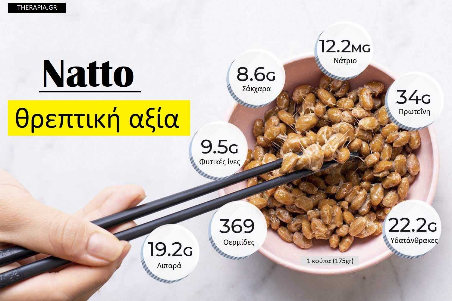 Natto, Τι είναι το natto, Θρεπτική αξία natto, Θερμιδες, Οφέλη natto στην υγεία, Θρεπτικά συστατικά natto, Superfood