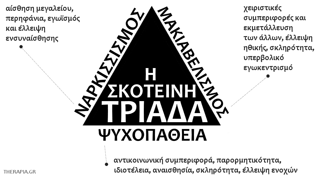 η σκοτεινη τριαδα, εγκλημα, εγκληματικοτητα, ψυχιατρικη, εγκληματολογια, ναρκισσισμος, ψυχοπαθεια, ψυχοπαθης, μακιαβελισμος