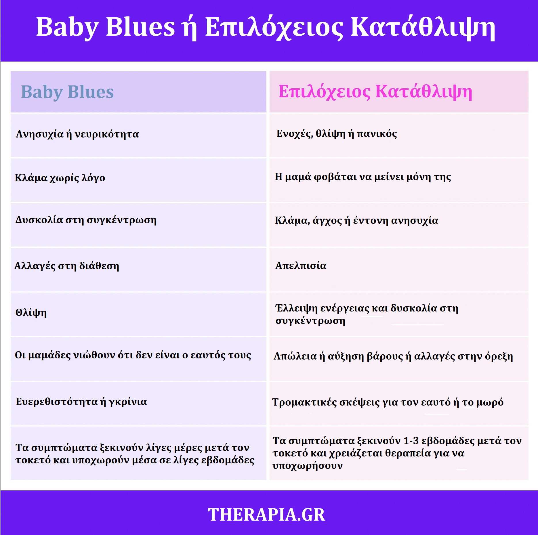 Βaby blues, τι είναι, επιλοχειος καταθλιψη