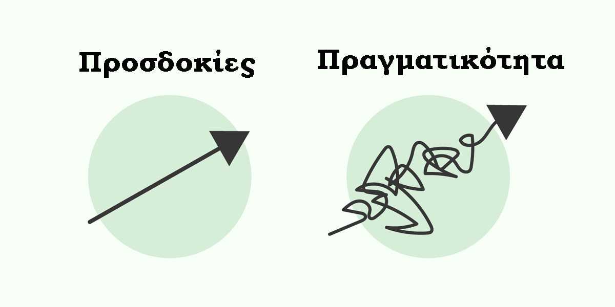 προσδοκιες, πραγματικοτητα, ονειρα, ρεαλισμος