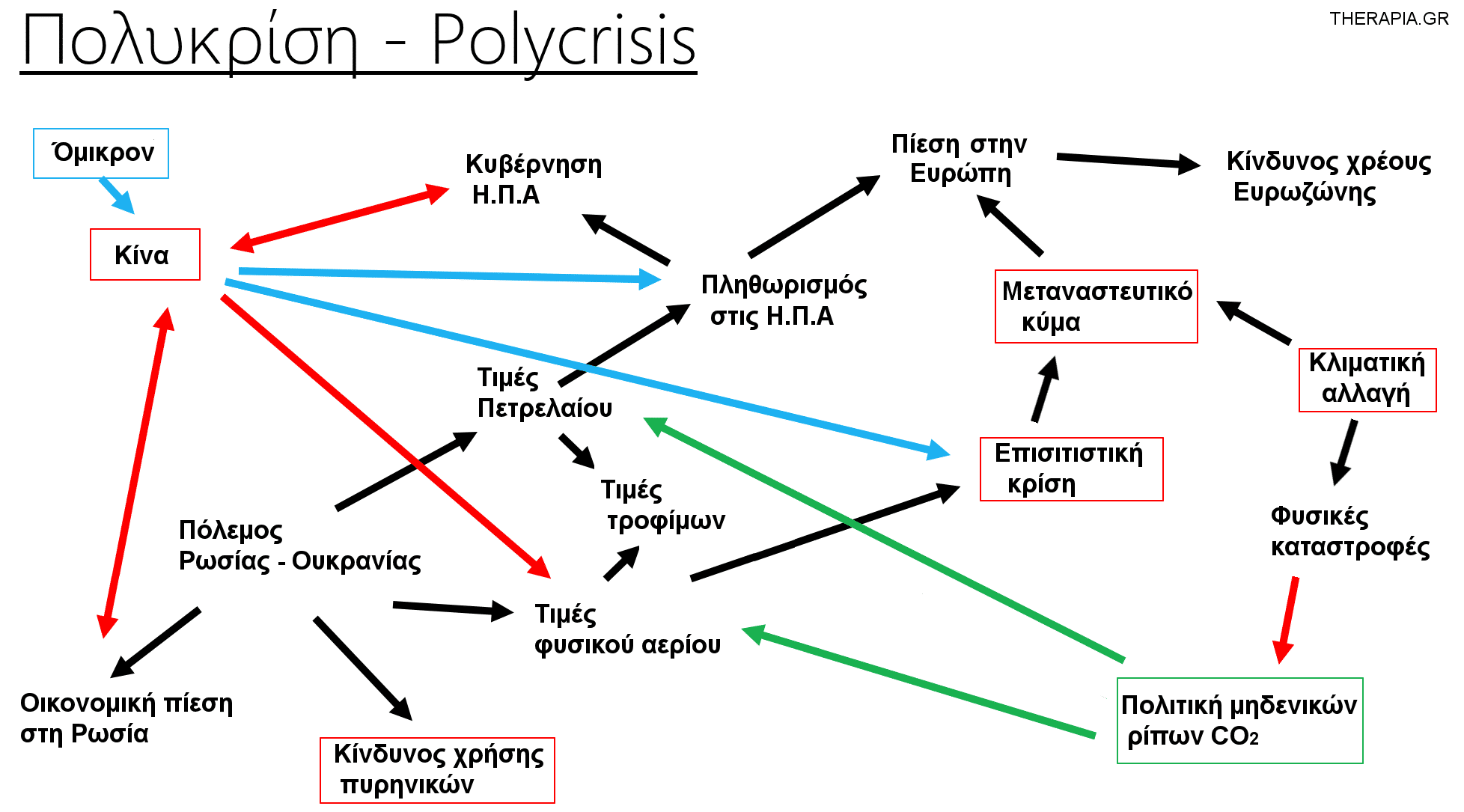 πολυκριση, τι ειναι, polykrisi, polycrisis, αντιμετωπιση, permacrisis