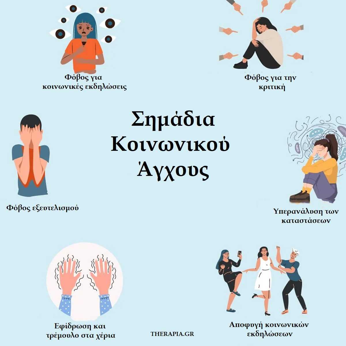 Κοινωνικό άγχος, Συμπτώματα, Σημάδια