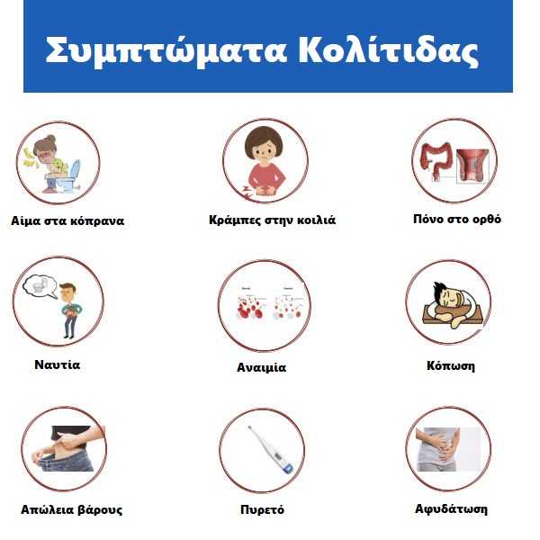 Συμπτώματα κολίτιδας, Αγχώδης κολίτιδα, Άγχος και κολίτιδα