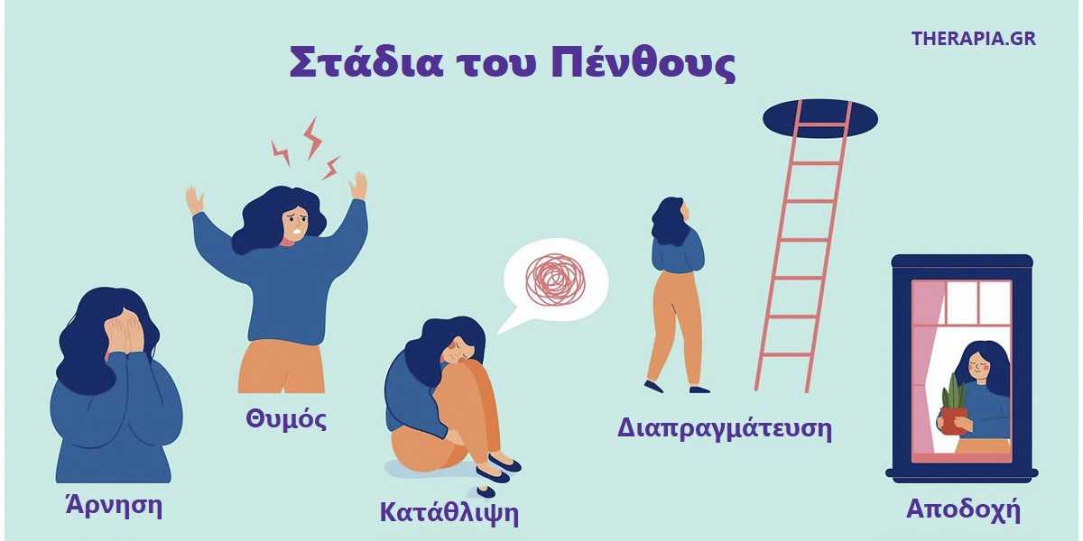 Στάδια του πένθους, Πένθος, Τα 5 στάδια του πένθους