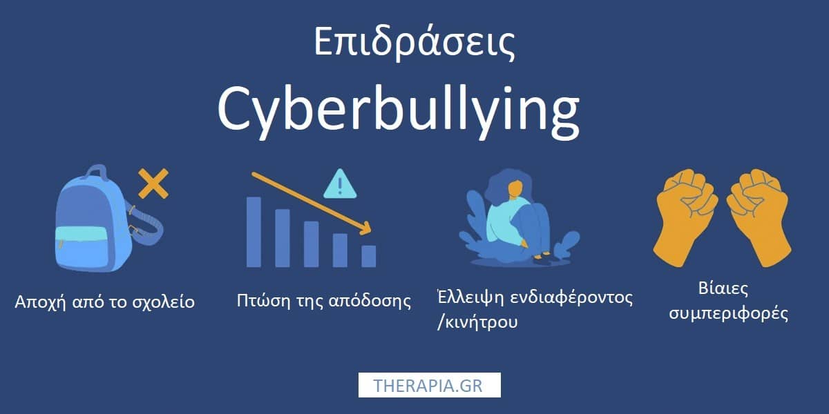 Cyberbullying, διαδικτυακός εκφοβισμός