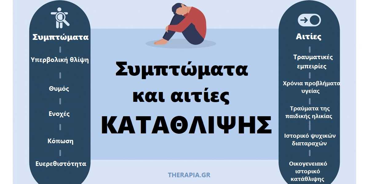 Συμπεριφορά ατόμου με κατάθλιψη, συμπτώματα κατάθλιψης, σημάδια κατάθλιψης