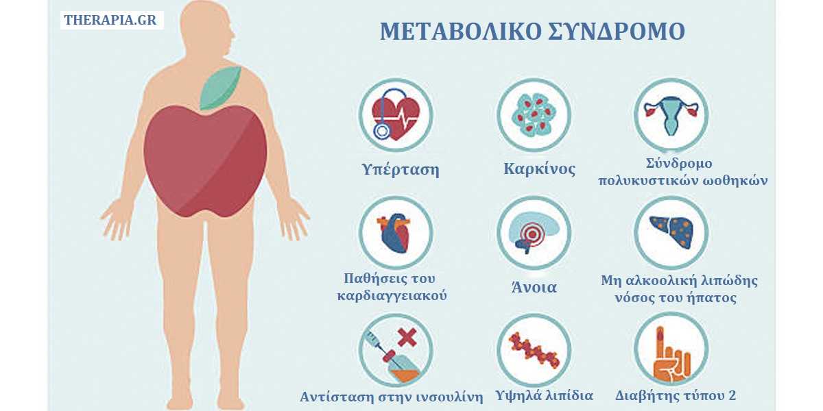 μεταβολικο συνδρομο