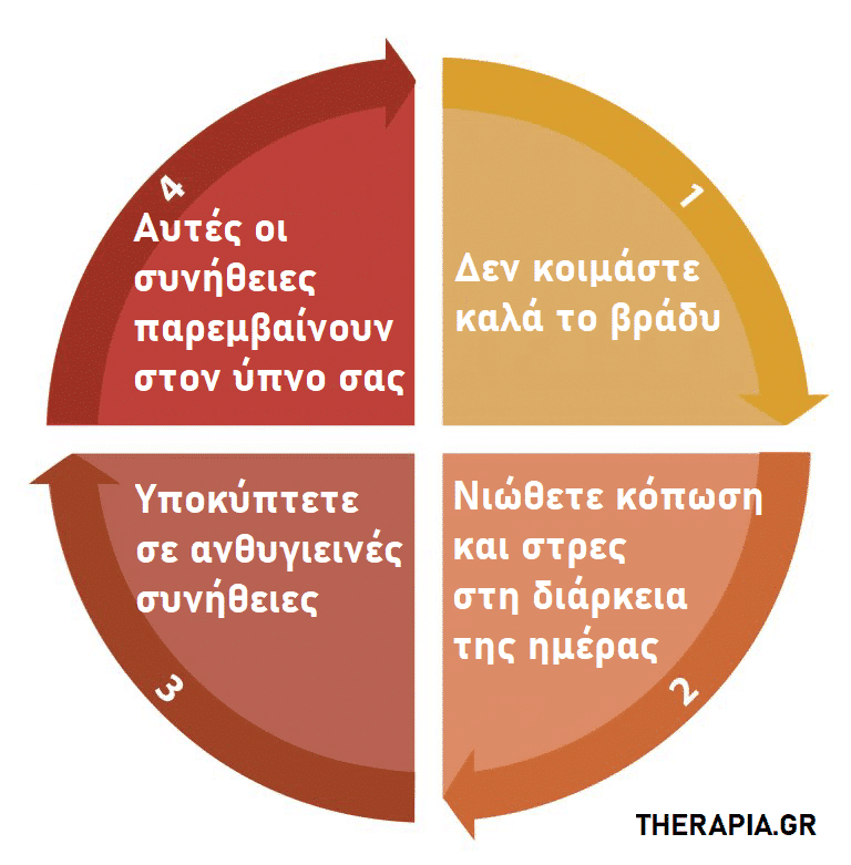 δεν μπορώ να κοιμηθώ, συμβουλές για να κοιμάμαι καλύτερα, αυπνία