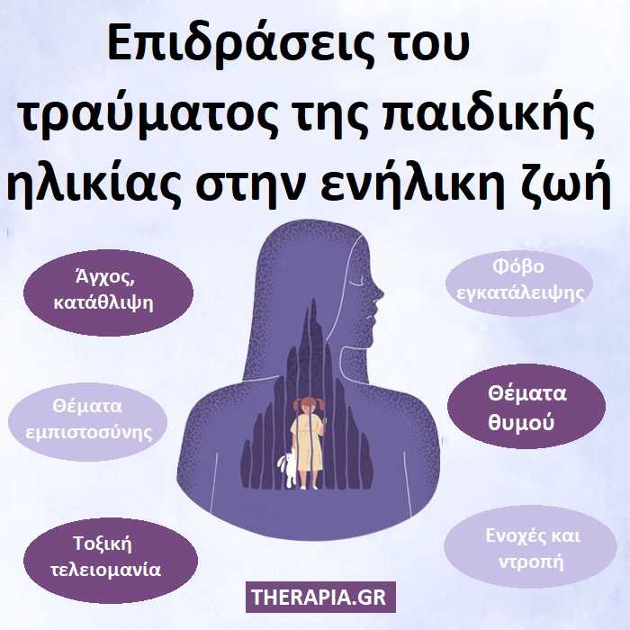 Πως μας επηρεάζει ένα ψυχικό τραύμα, Τραύμα της παιδικής ηλικίας, Επιδράσεις τραύματος της παιδικής ηλικίας