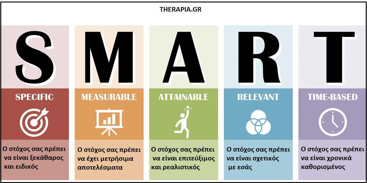 επιτυχία, σμαρτ στοχοι, smart στοχος