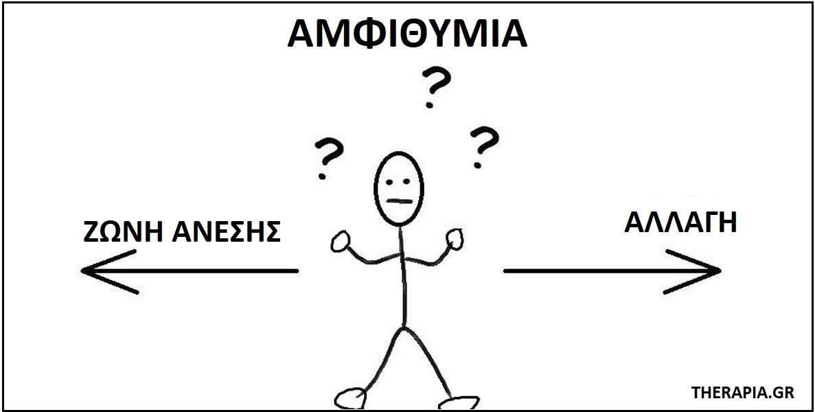 Αμφιθυμία, Τι είναι η αμφιθυμία