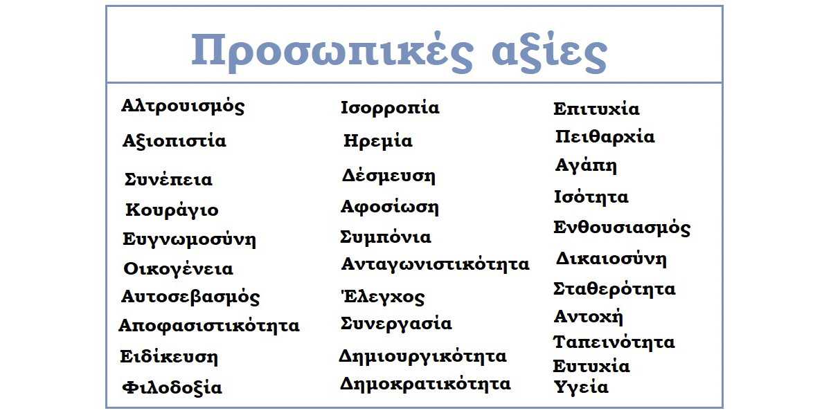 Λίστα αξιών, Αξίες, Λίστα
