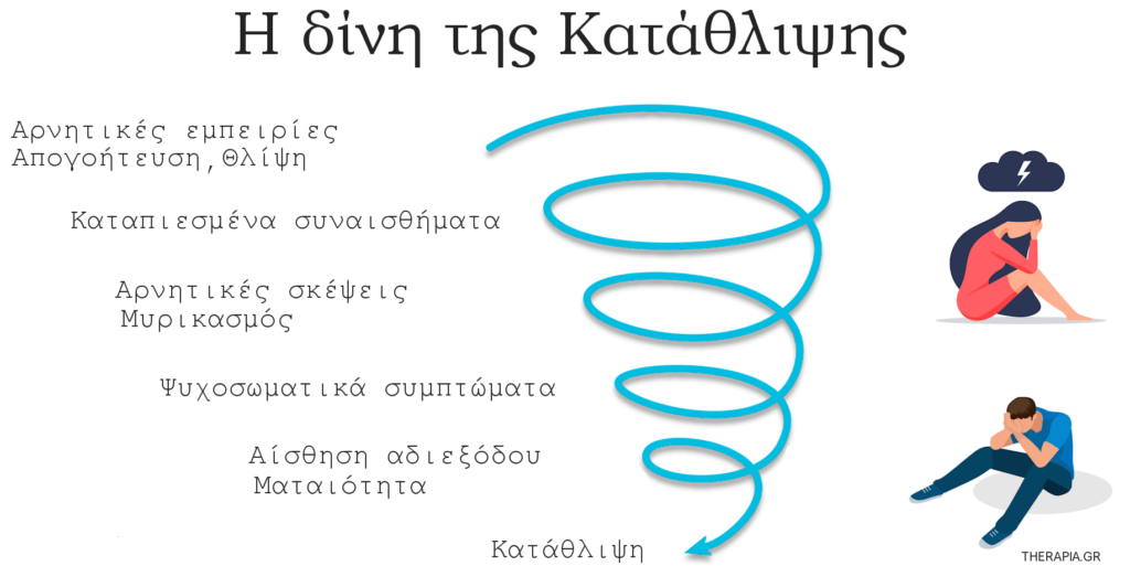 Η δίνη της κατάθλιψης, Αδιέξοδο, Κατάθλιψη, Αιτίες, Που οφείλεται