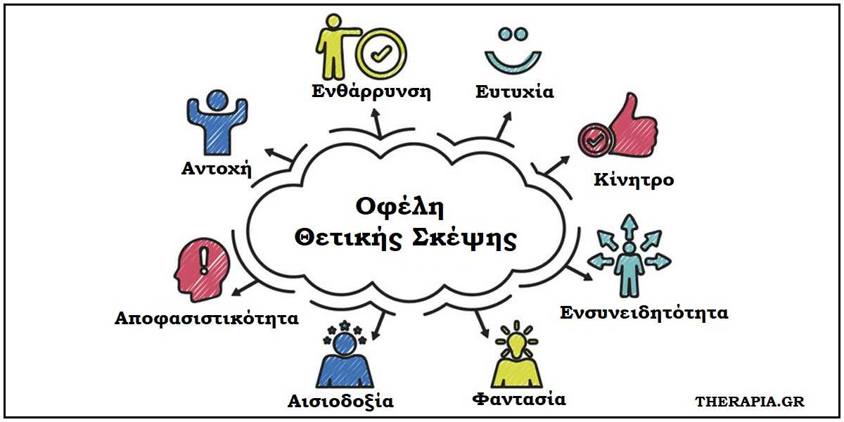 Positivity, Αισιοδοξία, Θετικότητα, Θετική σκέψξ