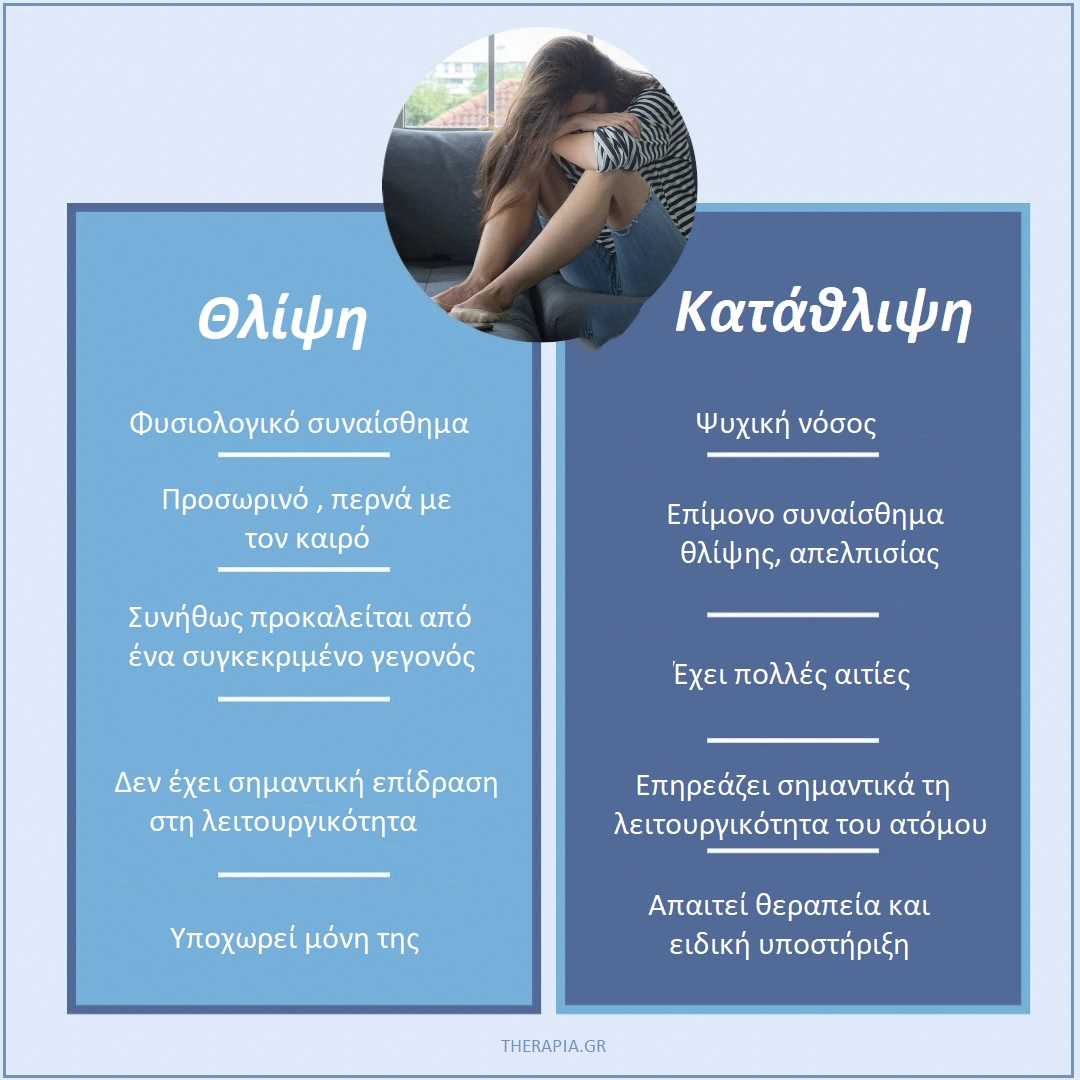Θλίψη, Κατάθλιψη, Μελαγχολία