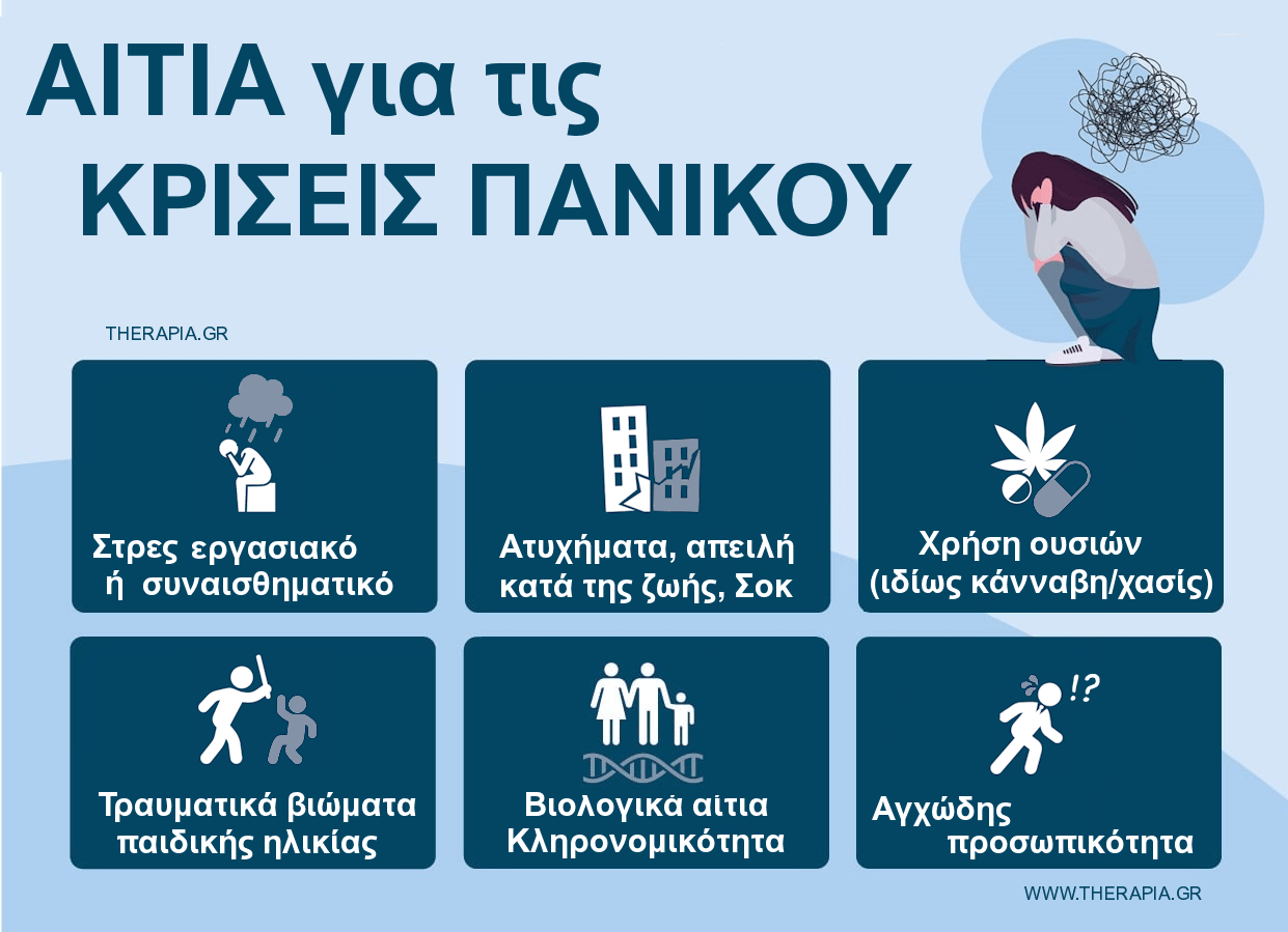 Κρίση πανικού αίτια, Κρίσεις πανικού αιτίες, Κρίση πανικού αντιμετώπιση, Κρίση πανικού συμπτώματα