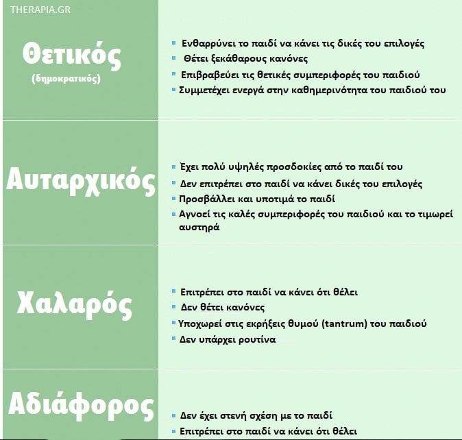 θετική γονεϊκότητα, positive parenting