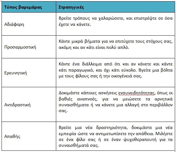 Βαρεμάρα, Γιατί νιώθω βαρεμάρα, Γιατί βαριέμαι