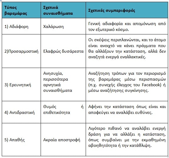Βαρεμάρα, Γιατί νιώθω βαρεμάρα, Γιατί βαριέμαι