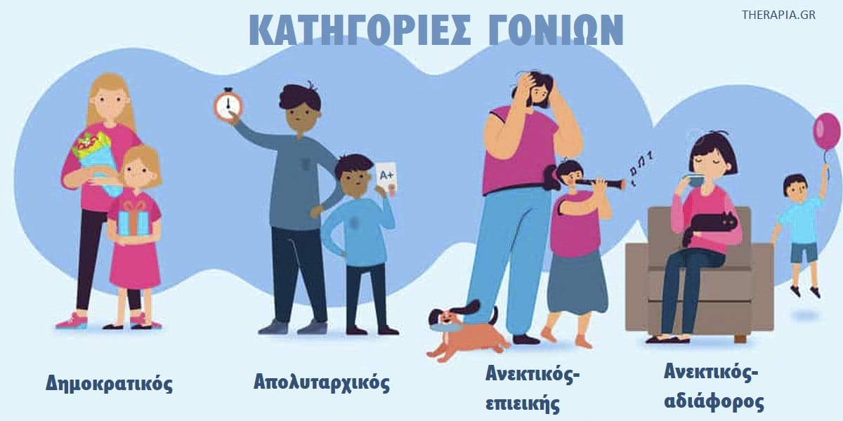 Κατηγορίες γονιών, Τύποι γονιών