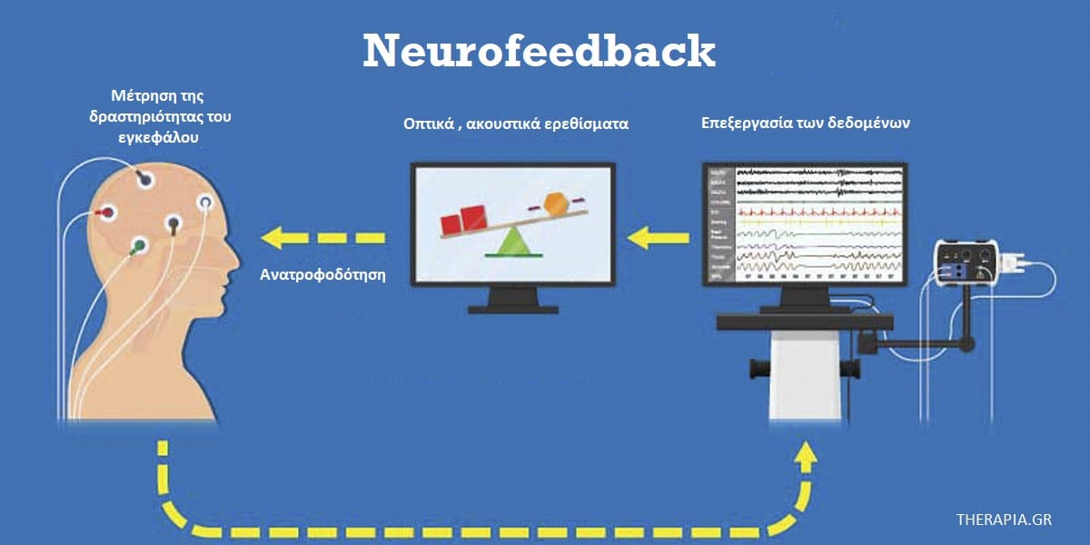 neurofeedback, νευροαναδραση