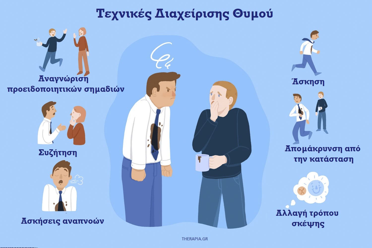 Τεχνικές διαχείρισης θυμού