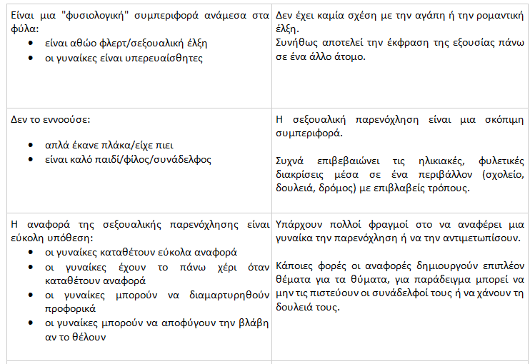 Σεξουαλική παρενόχληση, Τι είναι η σεξουαλική παρενόχληση, Αντιμετώπιση σεξουαλικής παρενόχλησης