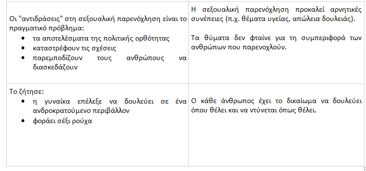 Σεξουαλική παρενόχληση, Τι είναι η σεξουαλική παρενόχληση, Αντιμετώπιση σεξουαλικής παρενόχλησης