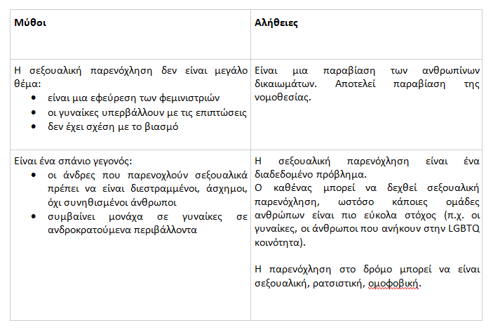 Σεξουαλική παρενόχληση, Τι είναι η σεξουαλική παρενόχληση, Αντιμετώπιση σεξουαλικής παρενόχλησης