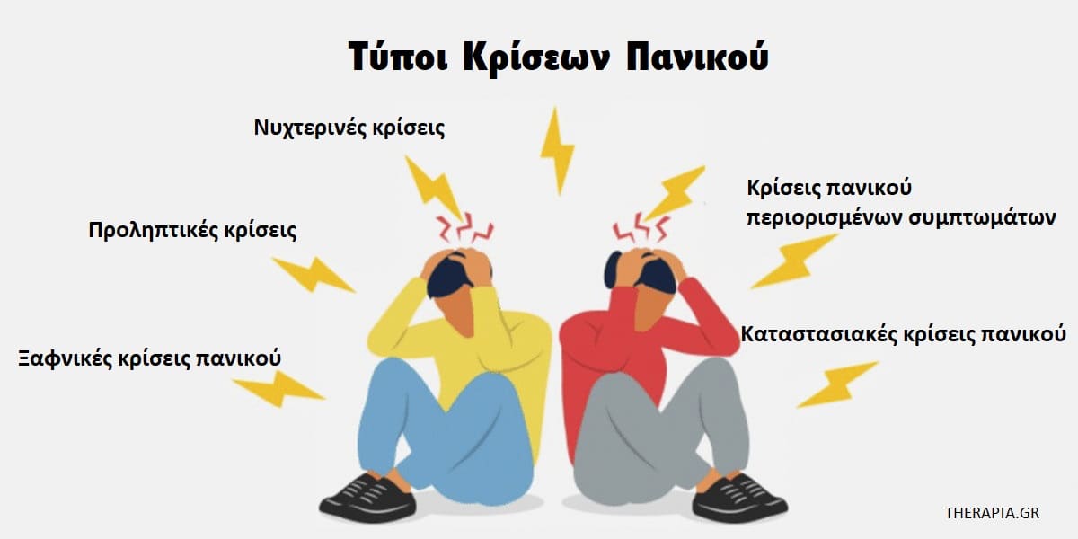 Τύποι κρίσεων πανικού, Μορφές κρίσης πανικού
