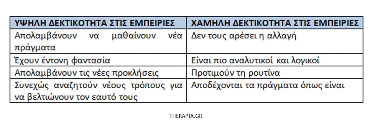 The big five, Οι 5 παράγοντες της προσωπικότητας, Το μοντέλο των 5 παραγόντων της προσωπικότητας