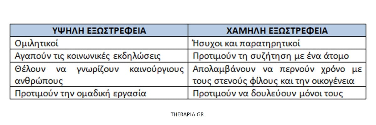 The big five, Το μοντέλο big five, Το μοντέλο των πέντε παραγόντων της προσωπικότητας