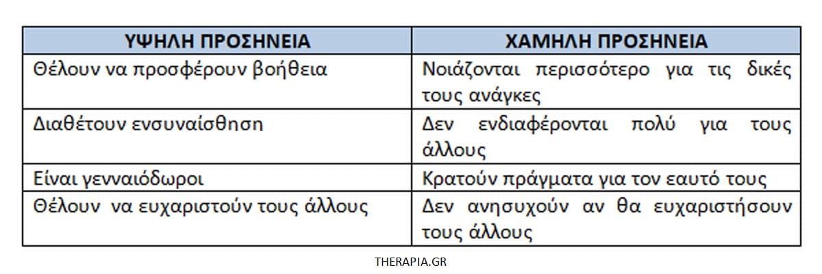 The big five, Το μοντέλο big five, Παράγοντες της προσωπικότητας