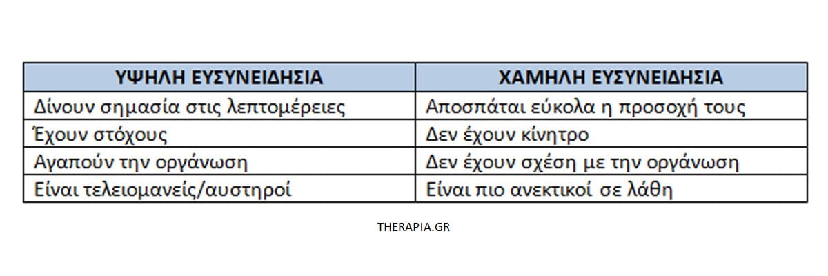 The big five, Το μοντέλο big five, Οι 5 παράγοντες της προσωπικότητας