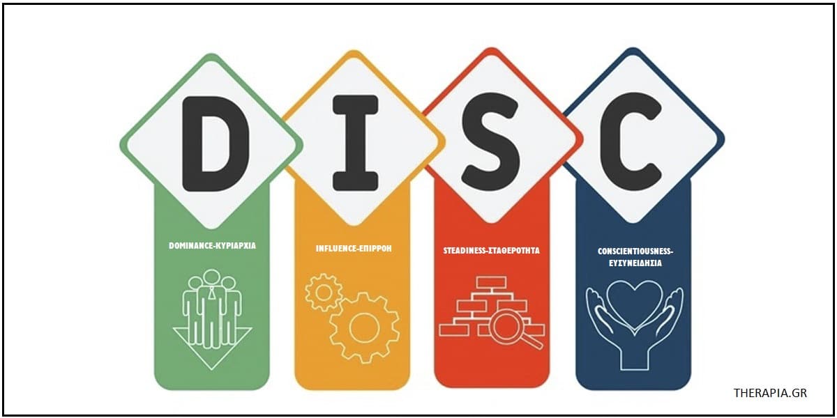 DISC, Μοντέλο DISC, Πώς λειτουργεί το μοντέλο DISC, Τύπος προσωπικότητας iS,Τεστ προσωπικότητας